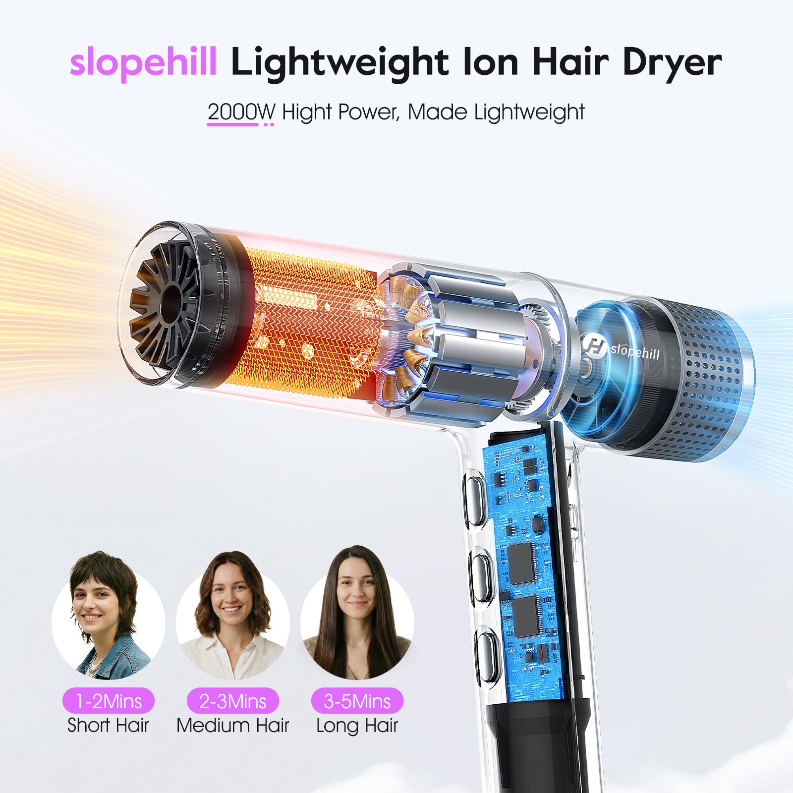 Slopehill® Ionic Hair Dryer | High-Speed Blow Dryer for Frizz