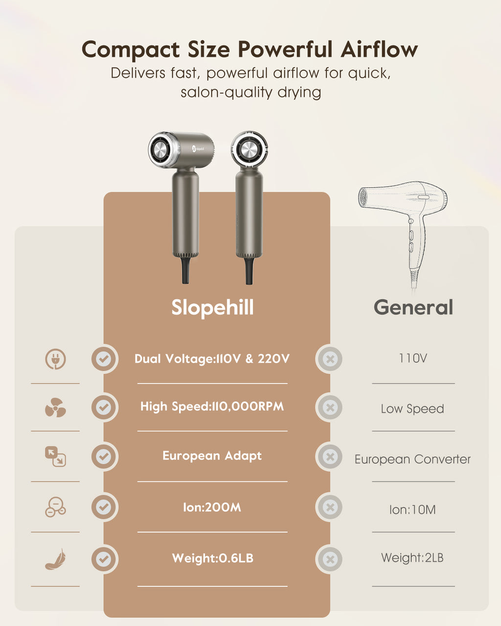 Slopehill® Dual Voltage Travel Mini Hair Dryer-Coffee