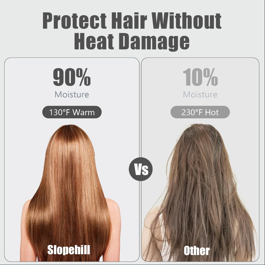 Slopehill Hammer-Nozzle Hair Dryer, High-Velocity Fast Drying + Low Noise + Intelligent Temperature Control, Lightweight & Hair Care for Home/Salon/Travel