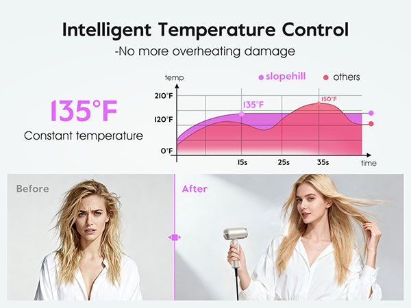Travel Hair Dryer - Dual Voltage