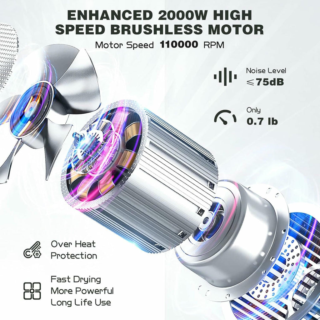 Slopehill Super Powerful 2000W Hair Dryer | 26m/s Salon-Quality Winds, 30 Million Ions for Smooth, Healthy Hair | Ultra-Quiet, Lightweight, 12 Heat & Cool Settings