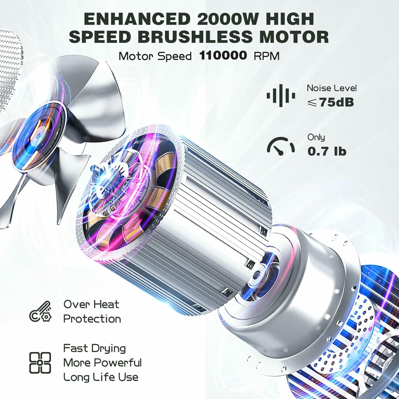 Slopehill Professional Hair Dryer with Diffuser, Ionic Hair Dryer,Lightweight Compact Powerful & Fast Salon Blow Dryer with High Speed Brushless Motor, Travel Hairdryer, Women & Men
