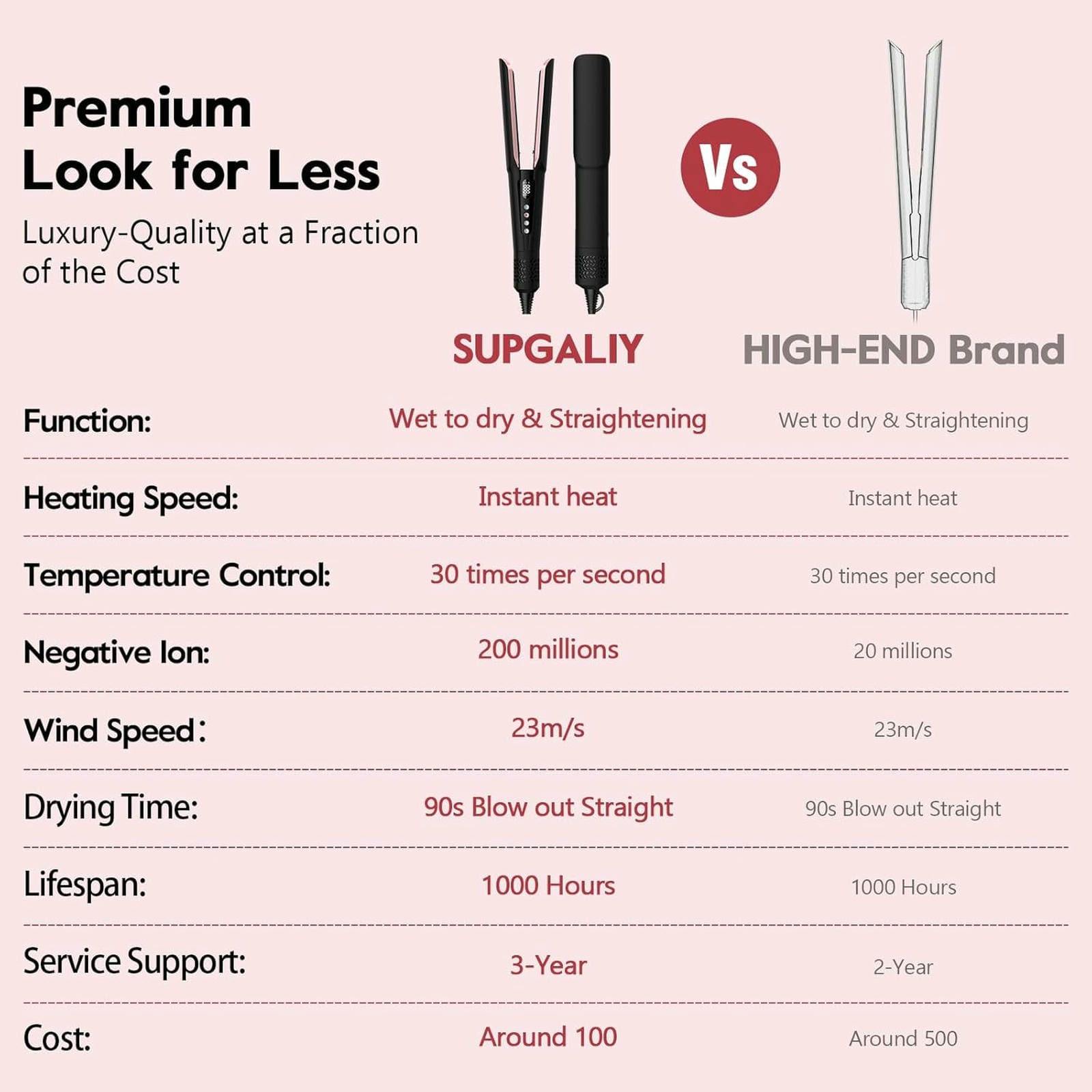 Slopehill Hair Straightener - 2 in 1 Wet to Dry Hair Dryer and Straightener with High-Speed Airflow + Rapid Heat-Up + Customizable Temperature + LCD Display & Auto Shut-Off + No Heat Damage